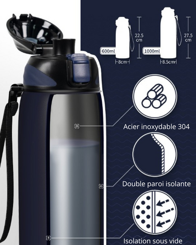 Bouteilles isothermes isolation sous vide