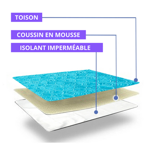 tapis camping 3 couches isolant