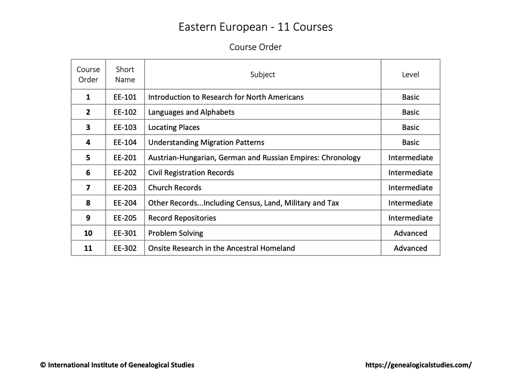 Eastern European Certificate order of courses