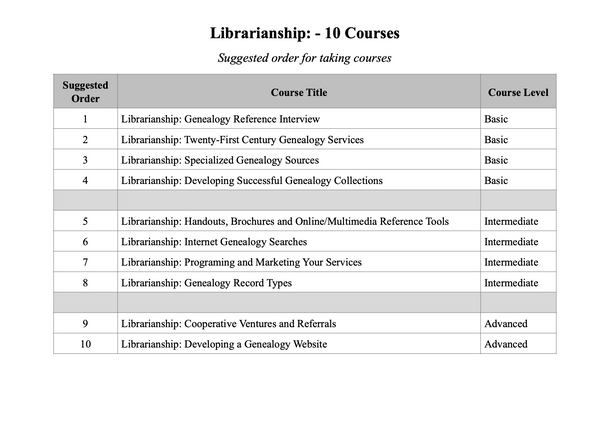 Librarianship certificate order of courses