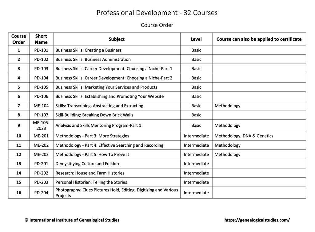 Professional Development Courses 1-16