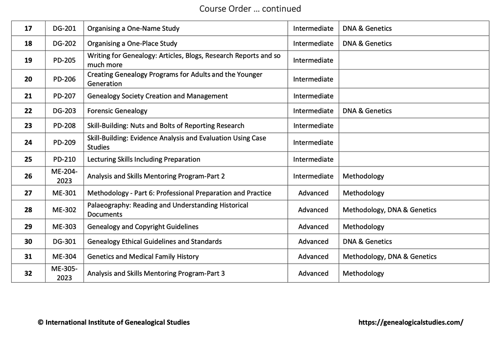 Professional Development courses 17-32
