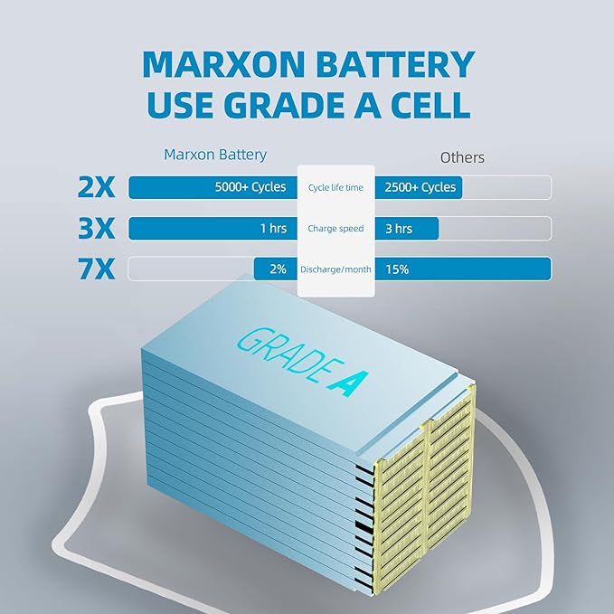 Marxon Lithium Motorcycle Battery MKS12-025F