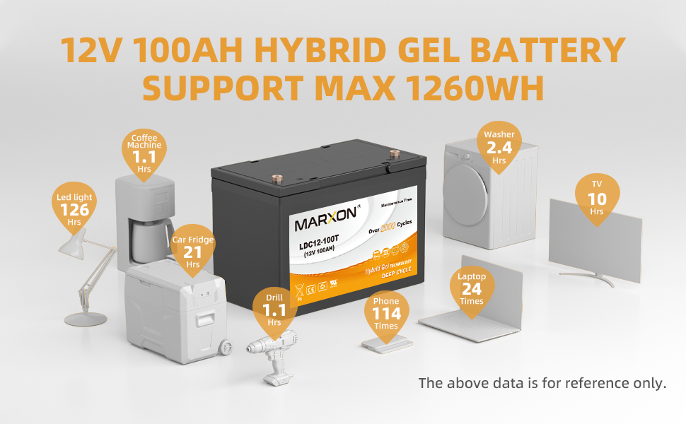 MARXON 12V 100AH Hybrid Gel Deep Cycle Battery – Marxon US