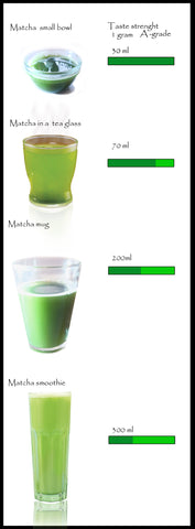 matcha flavor strength, Matcha strenght,