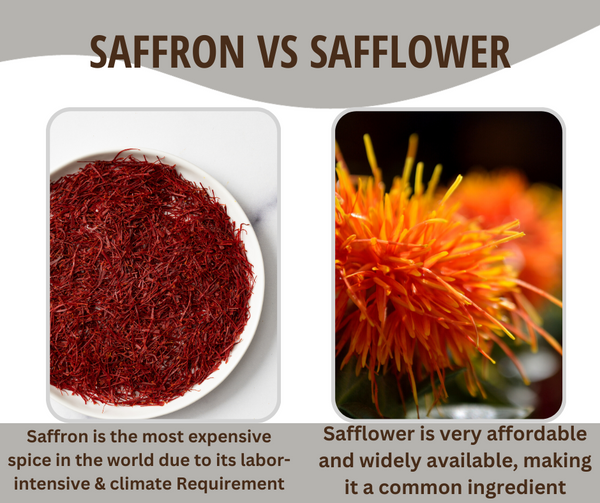 Understand Real Vs Fake Saffron, and knowing safflower vs Saffron