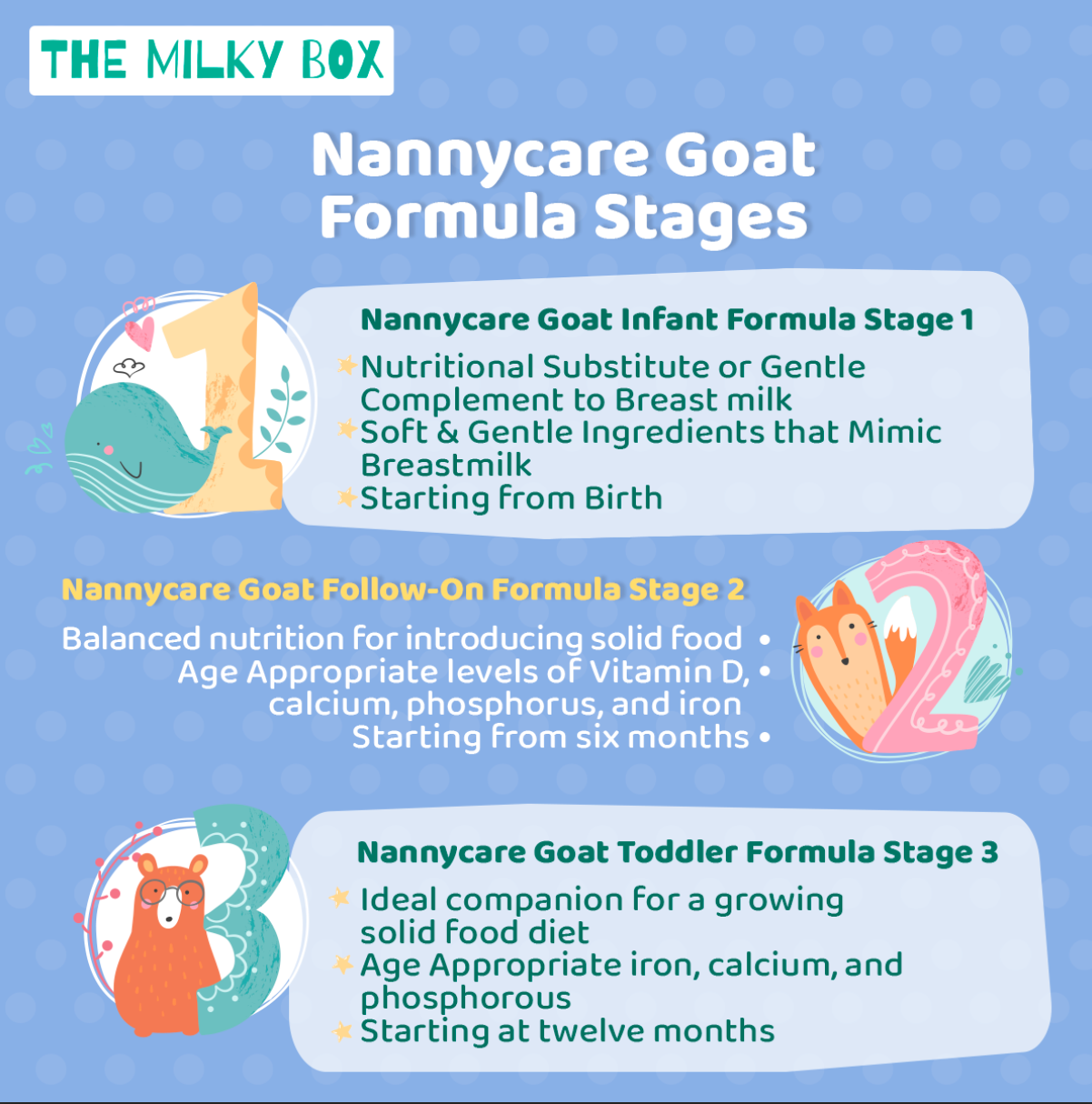 Nannycare Formula Stages