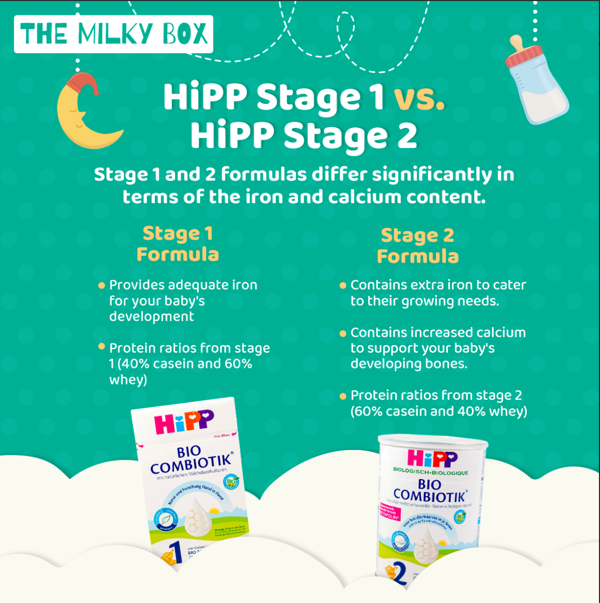 Hipp Formulas Stage 2