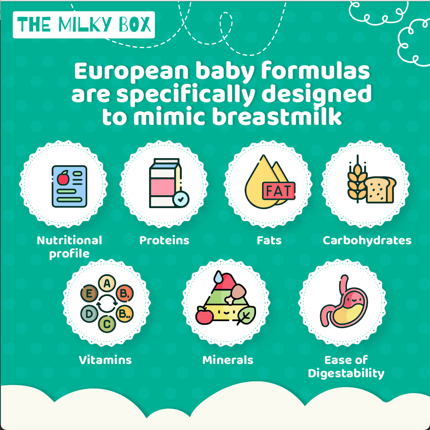 organic milk Formula