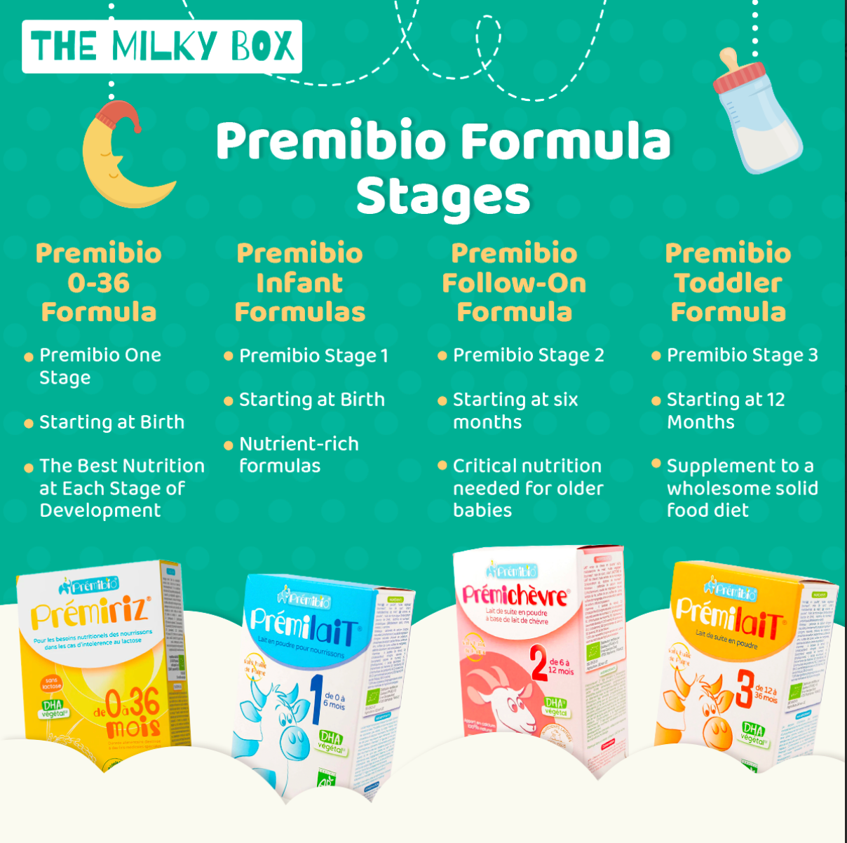 Prémibio Formulas stages