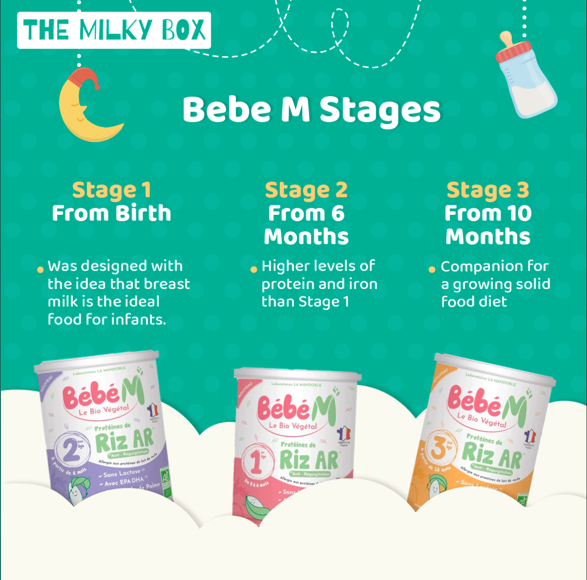 Bébé M Stages