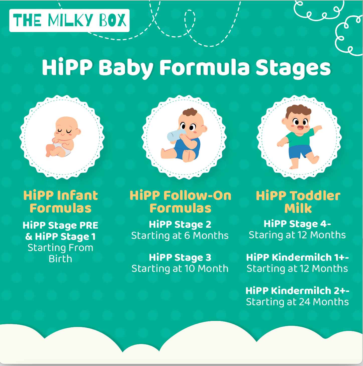Hipp Baby Formula stages