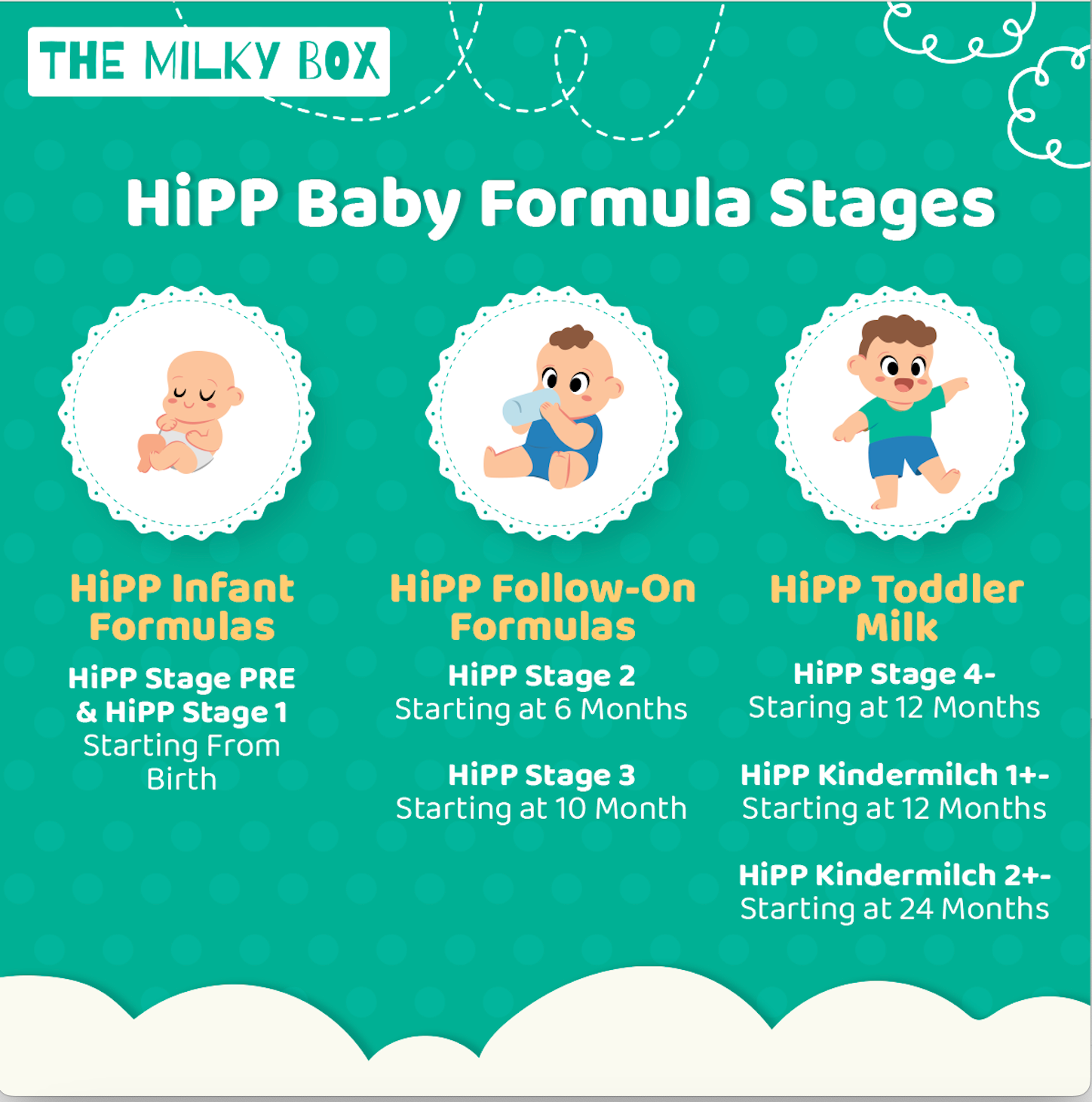 HiPP 1+ Years Combiotic Kindermilch Formula – Organic Baby Shop