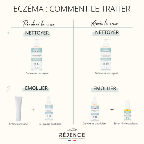 Eczéma, le traiter naturellement