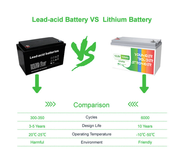 Leaptrend 12V 50Ah Lithium Iron Phosphate LiFePO4 Deep Cycle Battery –  leaptrend