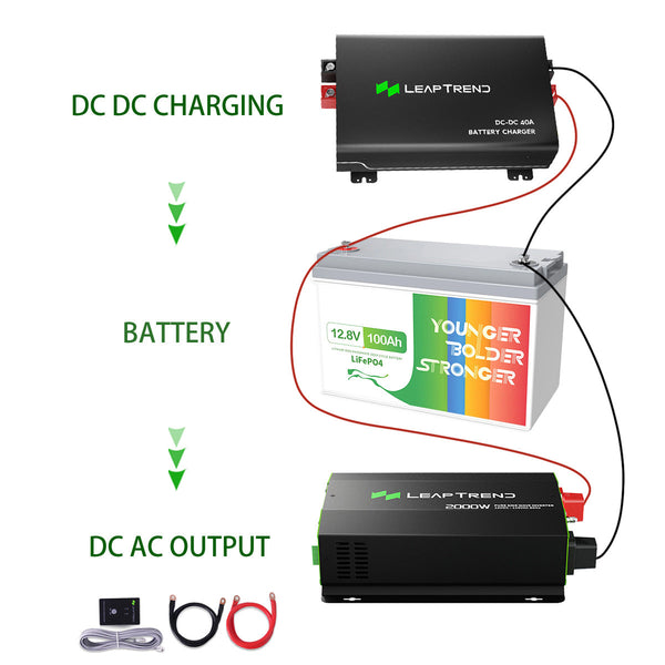 Leaptrend 12V 100Ah LiFePO4 Battery & Charger & Inverter