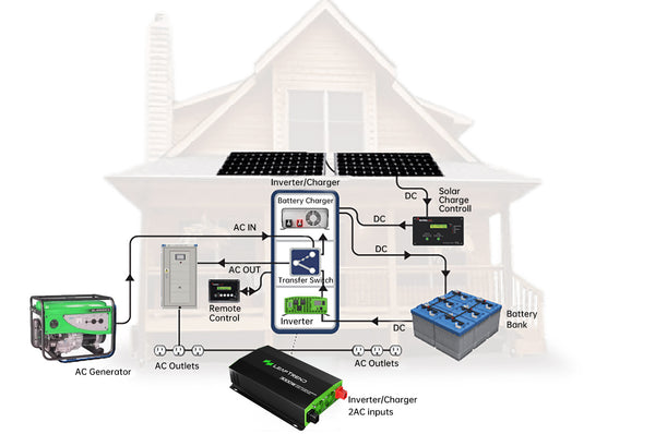 Solar Inverters be Installed Outside