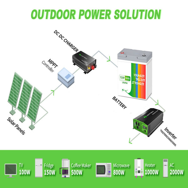 solar DC-DC charger