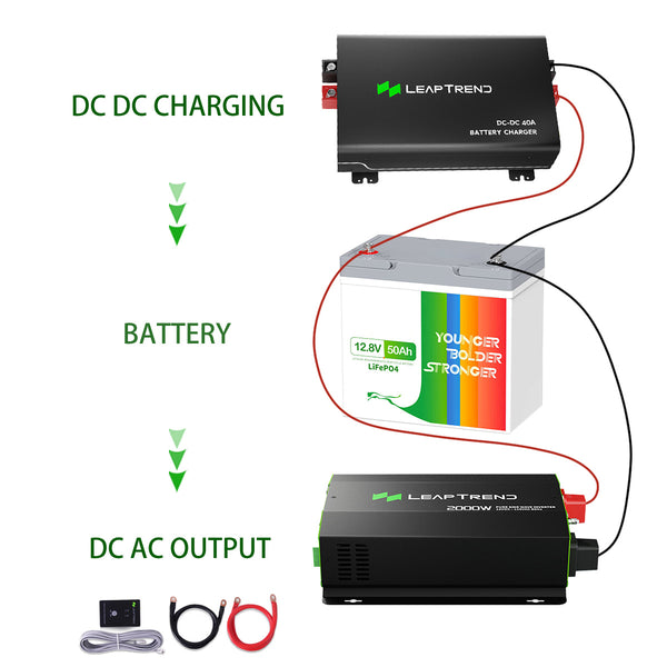 LiFePO4 battery  with charger