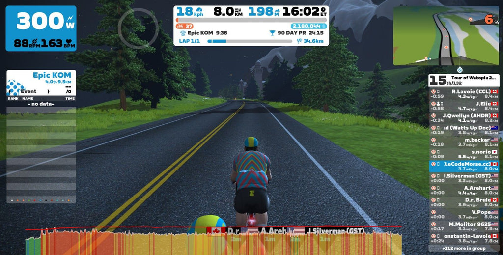 Zwift Gameplay