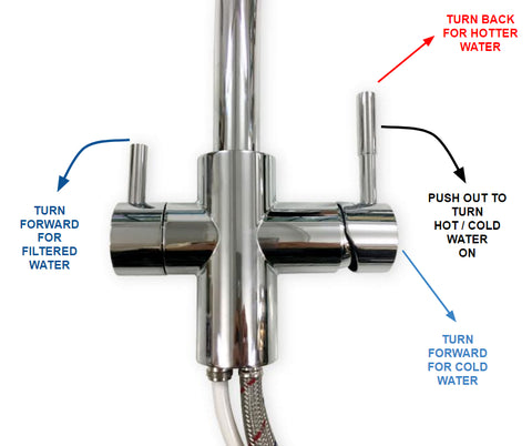 how to use three way tap