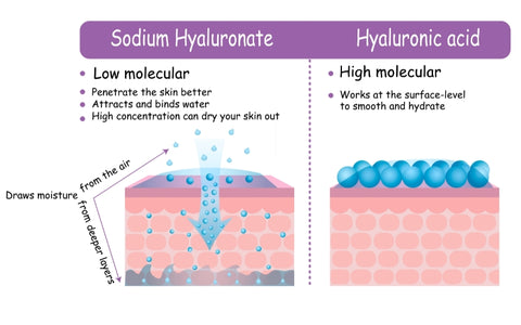 Differences of Dermal Filler and Skin Booster