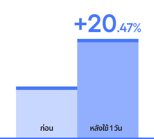 wsm only before after 1day +20.47%