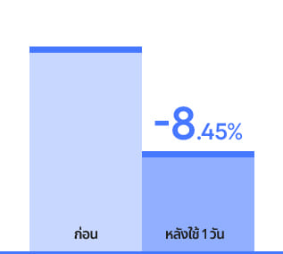 wsm only before after 1day -8.45%