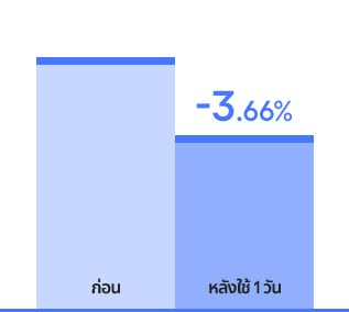 sheet mask only -3.66%