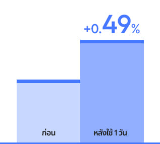 wsm only before after 1day +0.49%