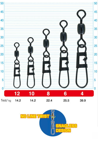 Owner Pro Parts Snagless Snap With Barrel Swivel chart