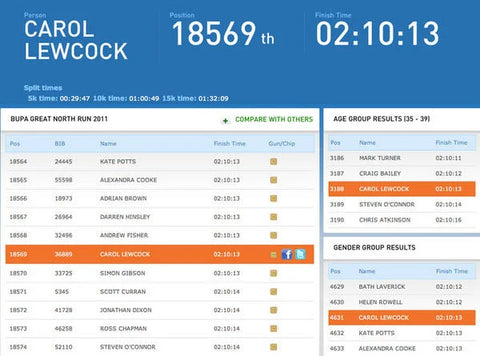 Great North Run 2011 Results