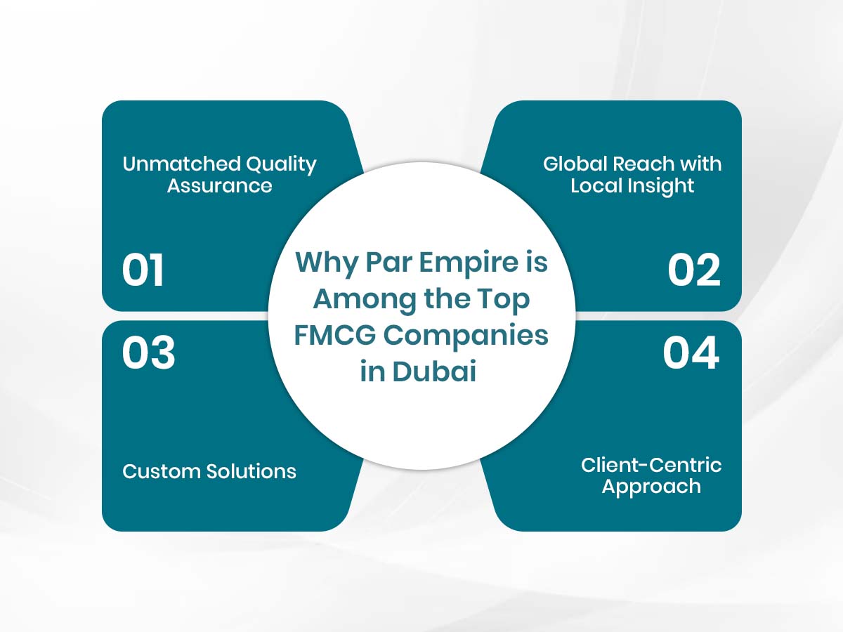  Top FMCG Companies in Dubai
