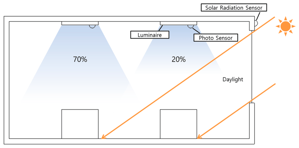 Daylight Harvesting Systems for Smart Homes: Comprehensive Guide