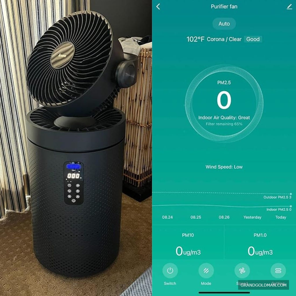 AROEVE Air Purifiers for Home Large Room With Air Circulator System And Smart WIFI - Best Smart Air Purifiers for Home & Pets (Reviews) - grandgoldman.com