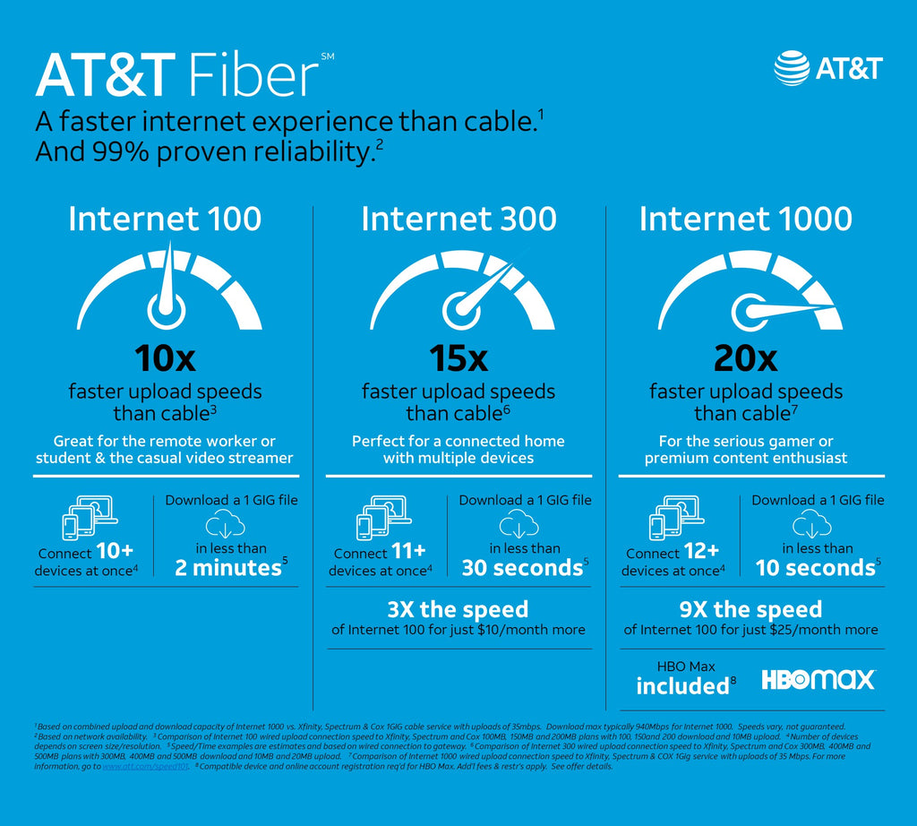 AT&T Fiber Speed Tiers v3 - branded