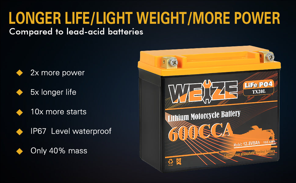 Motorcycle Battery