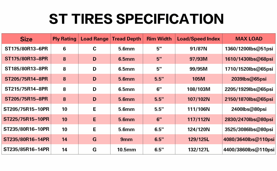 Trailer Tire