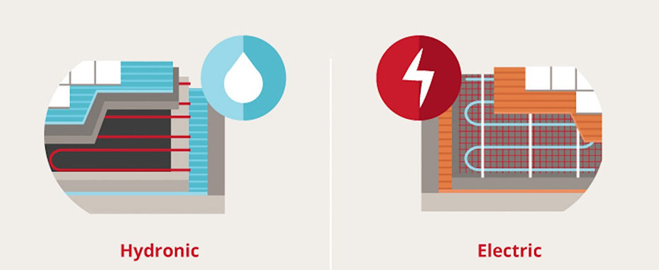 types of underfloor heating