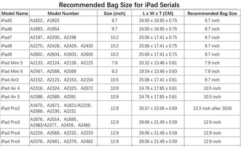 iPad model chart