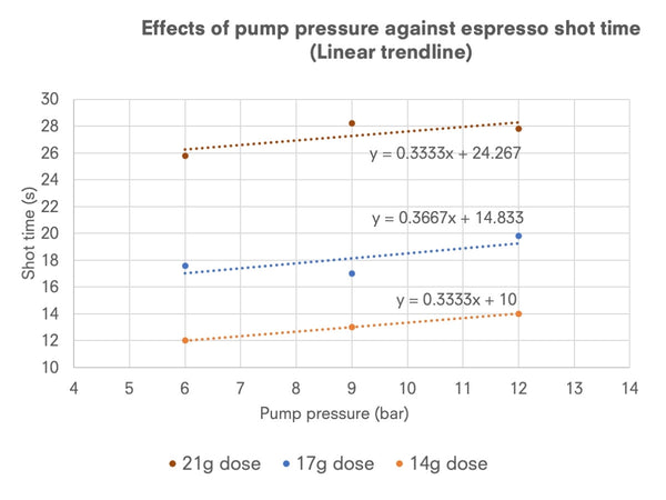 pump pressure chart