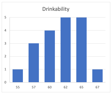 Coffee Milk Temperature Drinkability Chart