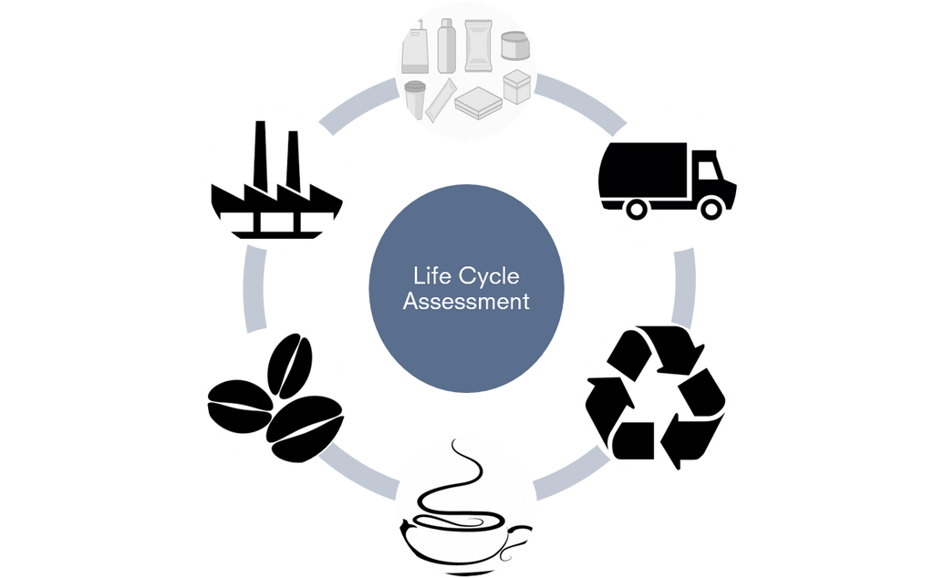 cafe sustainable Life cycle Assessment