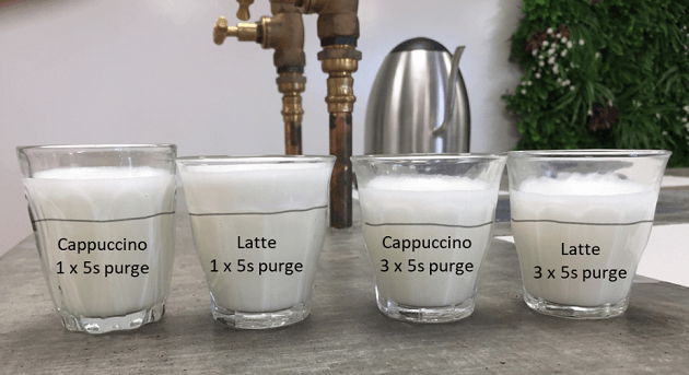 Ubermilk comparison foam levels