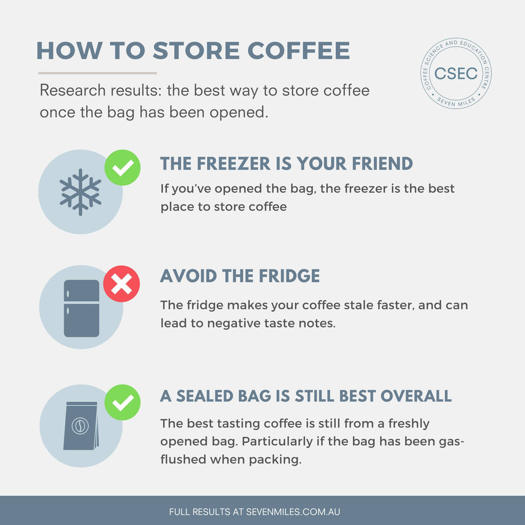 coffee storage graphic