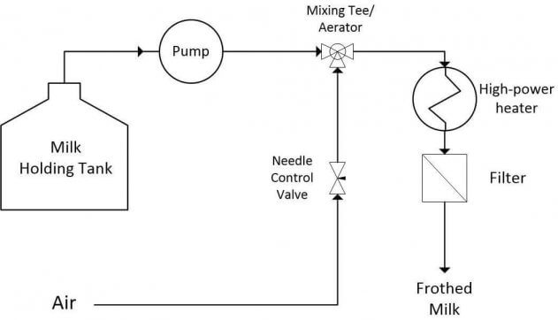 ubermilk diagram