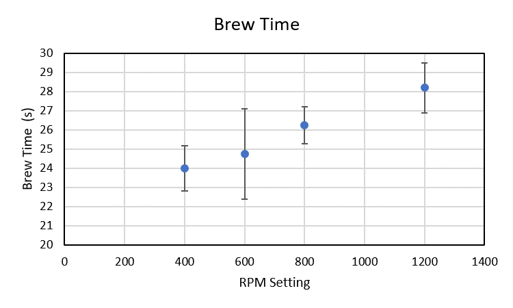 mythos 2 brew time diagram