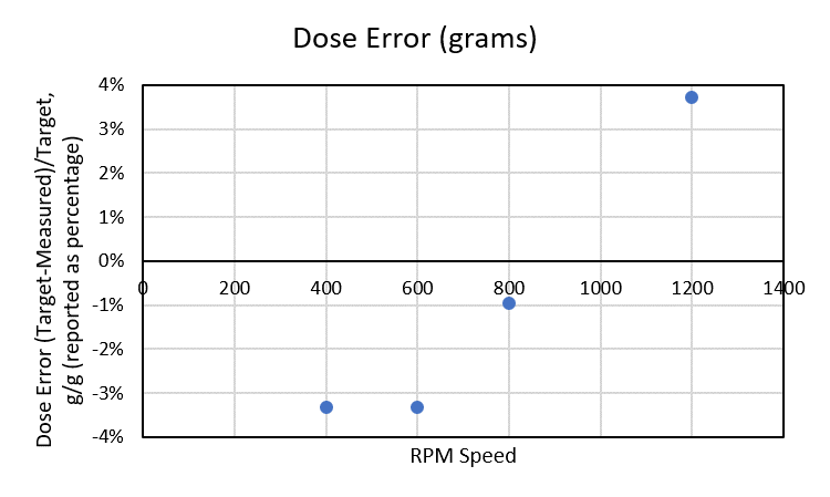 mythos 2 dose error diagram