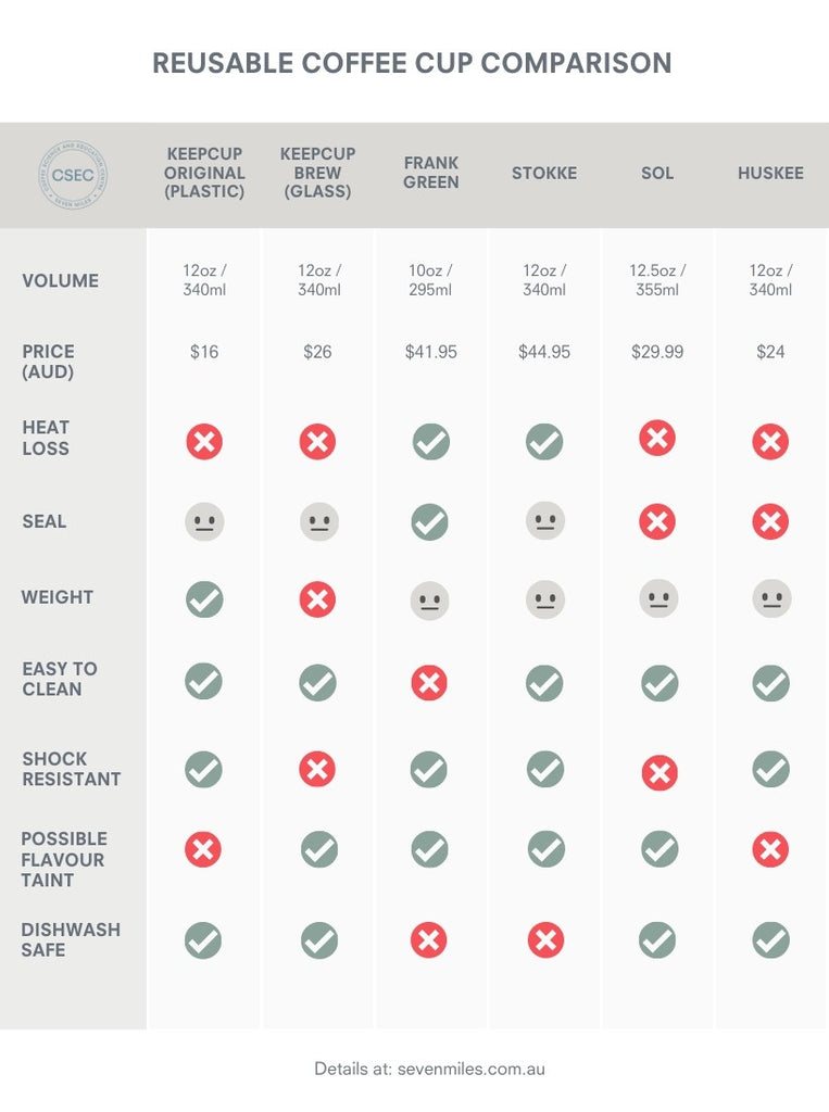 reusable cup comparison chart