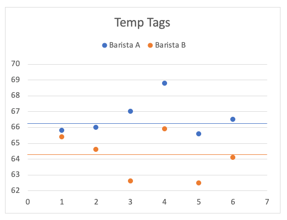 temptag temperature chart